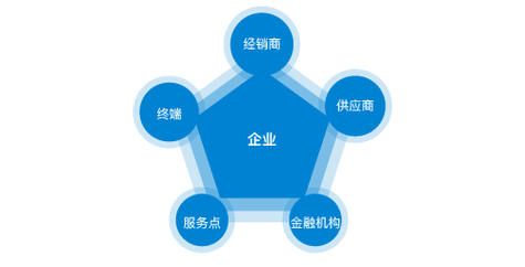 本科综合评价招生学校